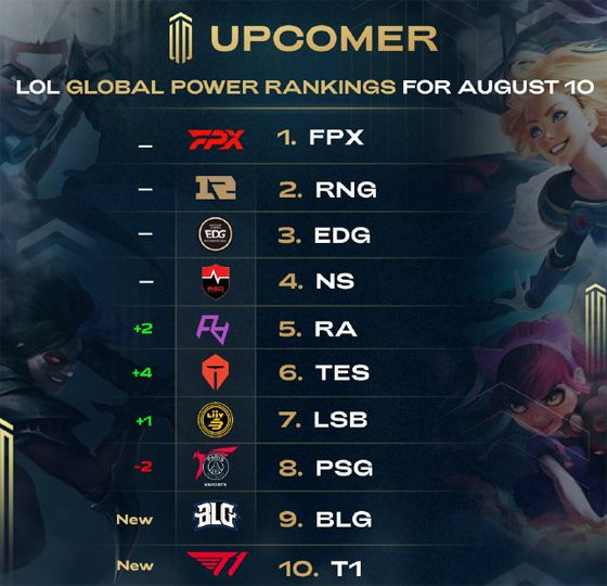 通过之前的 通过之前的