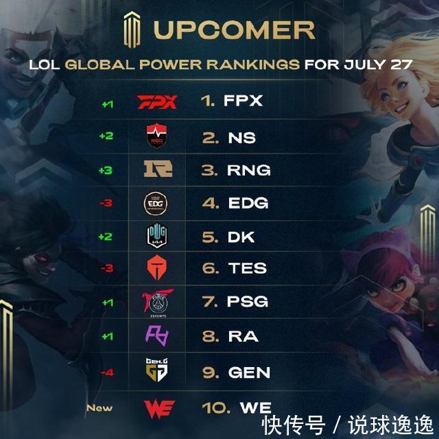 调研中发现
